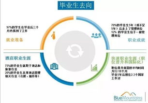 藍(lán)山憑什么問鼎全澳酒店管理院校第一？