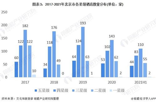 2021年北京市精品酒店行業(yè)市場(chǎng)現(xiàn)狀及發(fā)展趨勢(shì)分析 旅游業(yè)及會(huì)展業(yè)雙助力行業(yè)發(fā)展